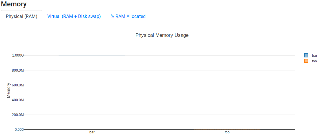 _images/report-resource-memory-ram.png